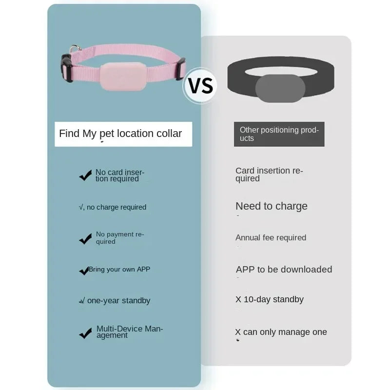 Collier GPS Waterproof pour Chien et Chat – Localisation Bluetooth Anti-Perte (iOS)